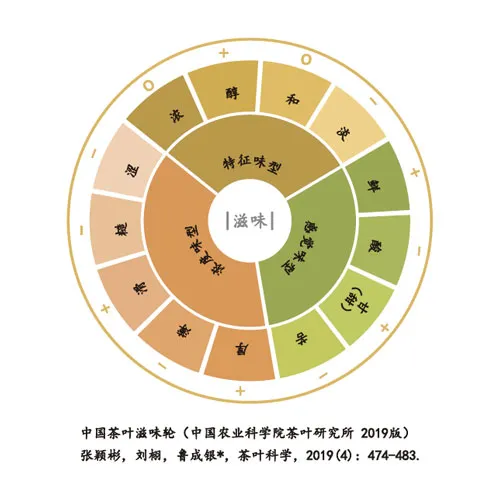 名创星承品牌策划设计
